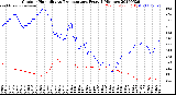Milwaukee Weather Outdoor Humidity<br>vs Temperature<br>Every 5 Minutes