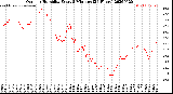 Milwaukee Weather Outdoor Humidity<br>Every 5 Minutes<br>(24 Hours)