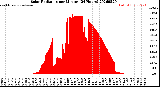 Milwaukee Weather Solar Radiation<br>per Minute<br>(24 Hours)