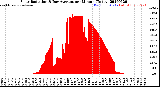 Milwaukee Weather Solar Radiation<br>& Day Average<br>per Minute<br>(Today)