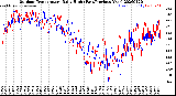 Milwaukee Weather Outdoor Temperature<br>Daily High<br>(Past/Previous Year)