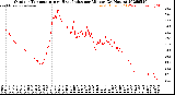 Milwaukee Weather Outdoor Temperature<br>vs Heat Index<br>per Minute<br>(24 Hours)