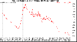 Milwaukee Weather Outdoor Temperature<br>per Minute<br>(24 Hours)