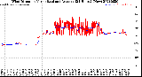 Milwaukee Weather Wind Direction<br>Normalized and Average<br>(24 Hours) (New)