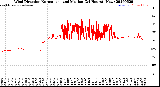 Milwaukee Weather Wind Direction<br>Normalized and Median<br>(24 Hours) (New)