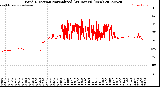 Milwaukee Weather Wind Direction<br>Normalized<br>(24 Hours) (New)