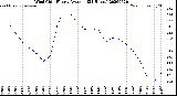 Milwaukee Weather Wind Chill<br>Hourly Average<br>(24 Hours)