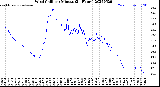 Milwaukee Weather Wind Chill<br>per Minute<br>(24 Hours)