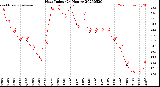 Milwaukee Weather Heat Index<br>(24 Hours)