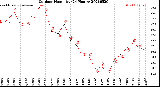 Milwaukee Weather Outdoor Humidity<br>(24 Hours)