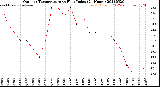 Milwaukee Weather Outdoor Temperature<br>vs Heat Index<br>(24 Hours)