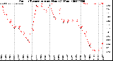 Milwaukee Weather Outdoor Temperature<br>per Hour<br>(24 Hours)