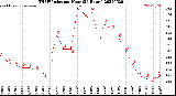 Milwaukee Weather THSW Index<br>per Hour<br>(24 Hours)
