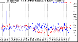 Milwaukee Weather Outdoor Humidity<br>At Daily High<br>Temperature<br>(Past Year)