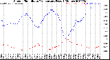 Milwaukee Weather Outdoor Humidity<br>vs Temperature<br>Every 5 Minutes