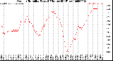 Milwaukee Weather Outdoor Humidity<br>Every 5 Minutes<br>(24 Hours)
