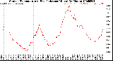 Milwaukee Weather Outdoor Temperature<br>vs Heat Index<br>per Minute<br>(24 Hours)
