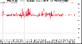 Milwaukee Weather Wind Direction<br>Normalized and Average<br>(24 Hours) (New)