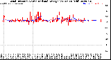 Milwaukee Weather Wind Direction<br>Normalized and Average<br>(24 Hours) (Old)