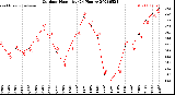 Milwaukee Weather Outdoor Humidity<br>(24 Hours)