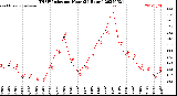 Milwaukee Weather THSW Index<br>per Hour<br>(24 Hours)