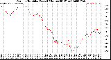 Milwaukee Weather Outdoor Humidity<br>Every 5 Minutes<br>(24 Hours)