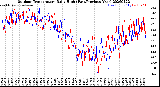 Milwaukee Weather Outdoor Temperature<br>Daily High<br>(Past/Previous Year)