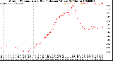 Milwaukee Weather Outdoor Temperature<br>vs Heat Index<br>per Minute<br>(24 Hours)