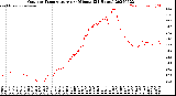 Milwaukee Weather Outdoor Temperature<br>per Minute<br>(24 Hours)