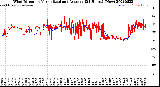 Milwaukee Weather Wind Direction<br>Normalized and Average<br>(24 Hours) (New)
