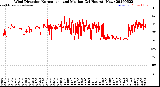 Milwaukee Weather Wind Direction<br>Normalized and Median<br>(24 Hours) (New)