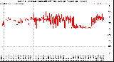 Milwaukee Weather Wind Direction<br>Normalized<br>(24 Hours) (New)
