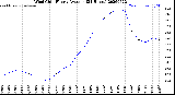 Milwaukee Weather Wind Chill<br>Hourly Average<br>(24 Hours)