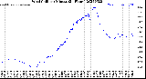 Milwaukee Weather Wind Chill<br>per Minute<br>(24 Hours)
