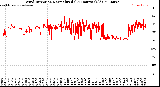 Milwaukee Weather Wind Direction<br>Normalized<br>(24 Hours) (Old)