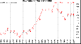 Milwaukee Weather Heat Index<br>(24 Hours)