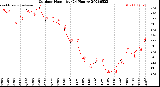 Milwaukee Weather Outdoor Humidity<br>(24 Hours)