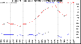 Milwaukee Weather Outdoor Temperature<br>vs Dew Point<br>(24 Hours)