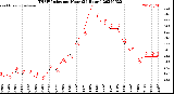 Milwaukee Weather THSW Index<br>per Hour<br>(24 Hours)