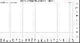 Milwaukee Weather Wind Direction<br>(By Month)