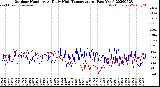 Milwaukee Weather Outdoor Humidity<br>At Daily High<br>Temperature<br>(Past Year)