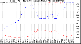 Milwaukee Weather Outdoor Humidity<br>vs Temperature<br>Every 5 Minutes