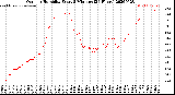 Milwaukee Weather Outdoor Humidity<br>Every 5 Minutes<br>(24 Hours)