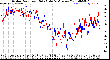 Milwaukee Weather Outdoor Temperature<br>Daily High<br>(Past/Previous Year)