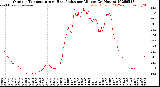 Milwaukee Weather Outdoor Temperature<br>vs Heat Index<br>per Minute<br>(24 Hours)