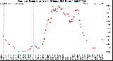 Milwaukee Weather Outdoor Temperature<br>per Minute<br>(24 Hours)