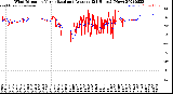 Milwaukee Weather Wind Direction<br>Normalized and Average<br>(24 Hours) (New)