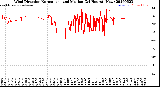 Milwaukee Weather Wind Direction<br>Normalized and Median<br>(24 Hours) (New)