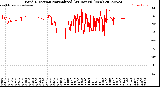 Milwaukee Weather Wind Direction<br>Normalized<br>(24 Hours) (New)