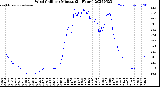 Milwaukee Weather Wind Chill<br>per Minute<br>(24 Hours)
